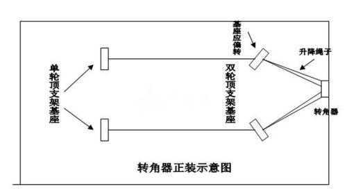 教你如何安装手摇晾衣杆视频：怎样安装手摇晾衣架