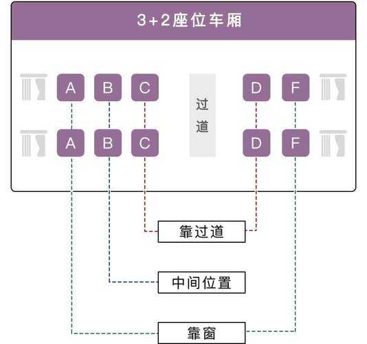 动车二等座位怎么找：动车二等座怎么找座位