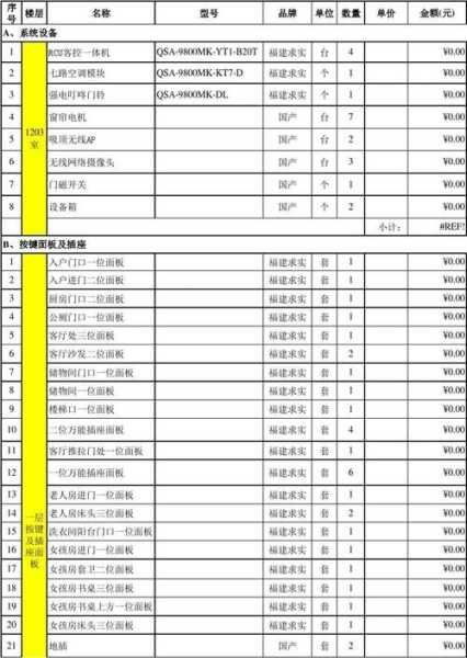 家庭配套设施设备包括什么?：家庭配置方案