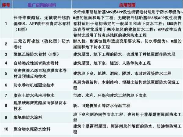 防水材料的种类,特点和应用范围：防水材料的种类,特点和应用范围是什么