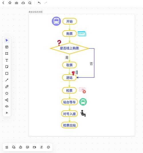 乘坐火车动车的详细流程图：乘坐火车的流程图片卡通