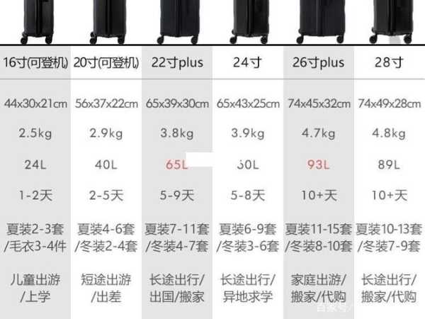 乘坐飞机随身携带行李箱尺寸：坐飞机随身携带行李箱大小