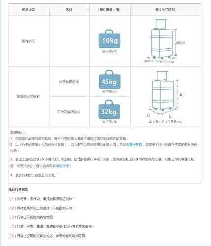 乘坐飞机随身携带行李的要求有哪些?：乘坐飞机随身携带行李的要求有哪些标准