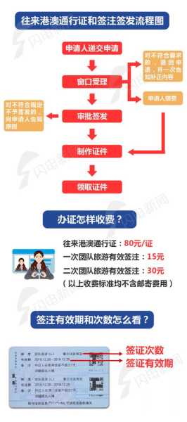 办理港澳通行证需要多少天：办理港澳通行证需要什么材料