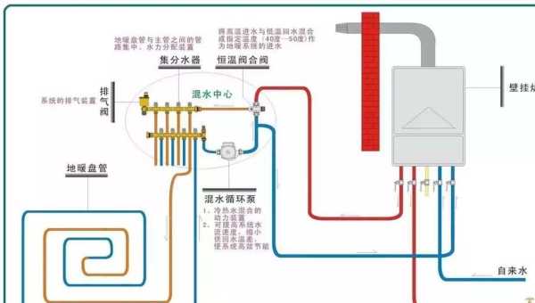 地暖怎么排气放水详细图解：地暖怎么排气放水详细图解