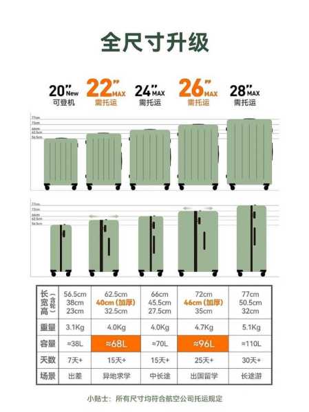 乘坐飞机托运行李箱尺寸及重量：登机箱尺寸新规定2023