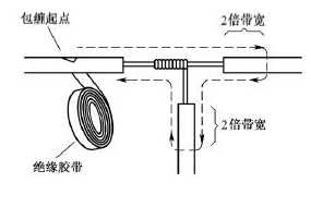 电工胶布的正确缠绕：电工胶布的正确缠绕方法图片