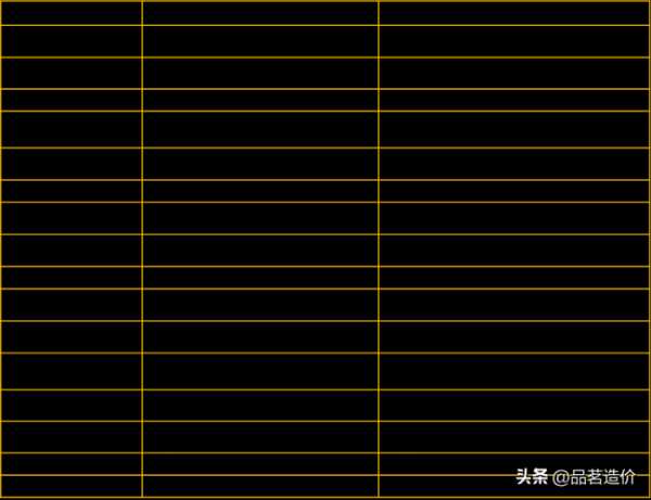 防水材料的分类和适用范围：各种防水材料的适用范围