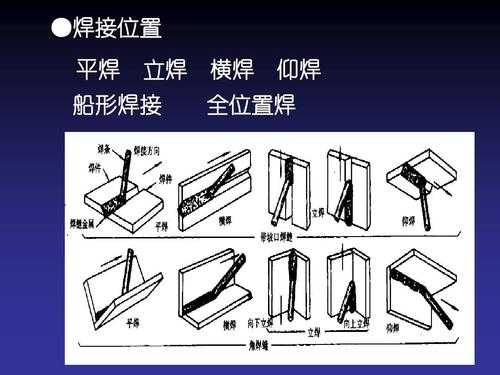 电焊如何焊平整：电焊如何焊平整钢管