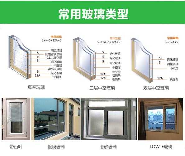 窗户玻璃有哪几种类型图片：窗户玻璃类型特点及用途