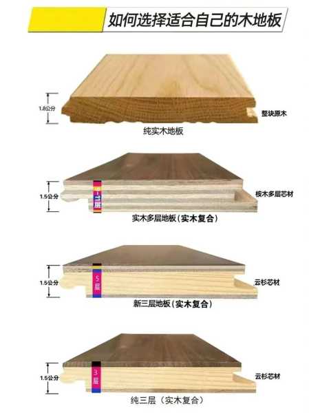 地板的种类及价格：地板种类图片大全