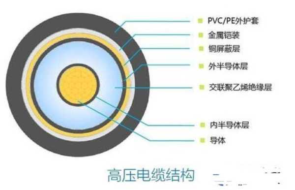 电缆和电线的区别的界限：电缆跟电线有什么区别