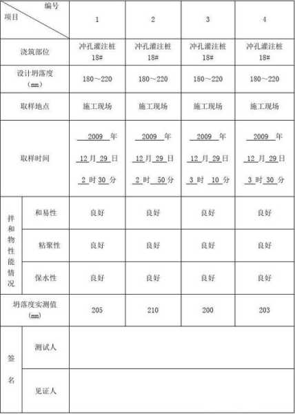 混凝土坍落度试验标准：混凝土坍落度试验标准规范