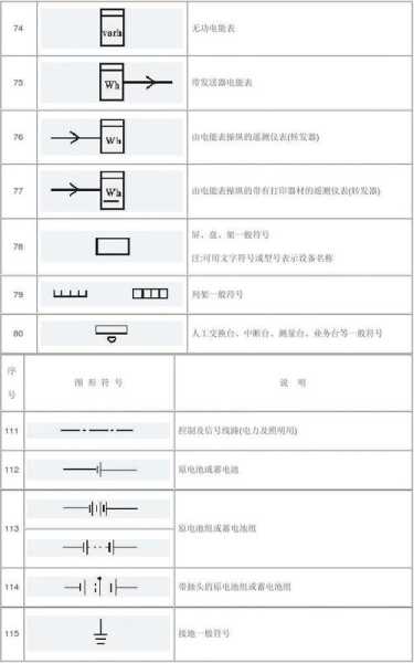 电缆和电线的区别图纸符号：电缆和电线图片