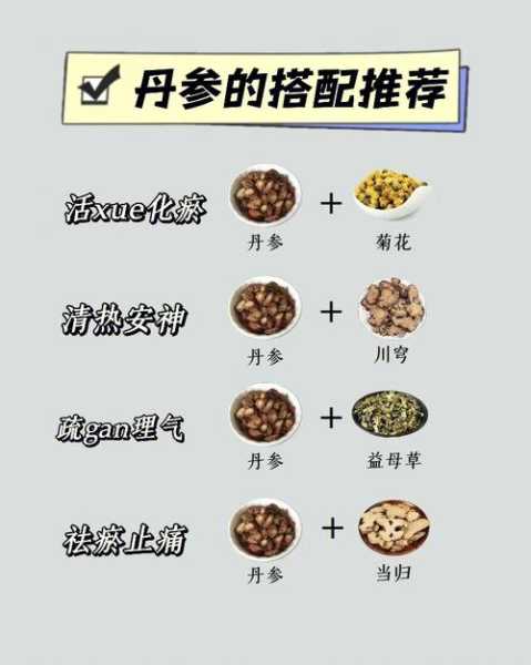 丹参的功效与禁忌：丹参的功效与禁忌症