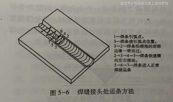 电焊技术操作技巧视频教程：电焊操作教学视频