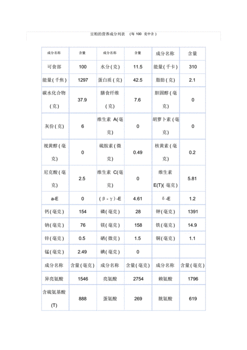 豆渣的营养成分有哪些?：豆渣营养成分高吗