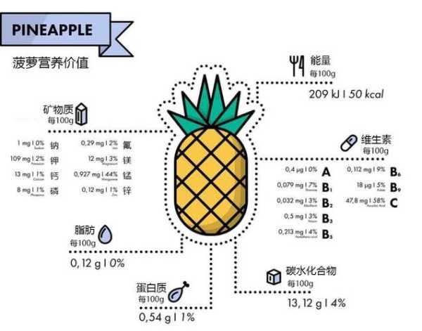 菠萝有哪些营养价值和作用：菠萝有哪些营养价值和作用禁忌