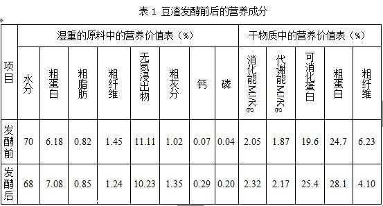 豆渣的食用价值：豆渣有什么营养吗